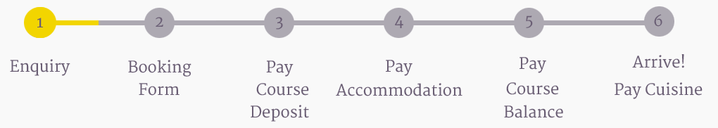 booking process graphic
